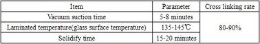 EVA film for  solar module
